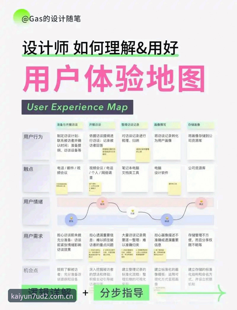开云CN登录平台7UD2评测 开云体育平台体验指南:从7UD2入口到数据洞察的完整教程